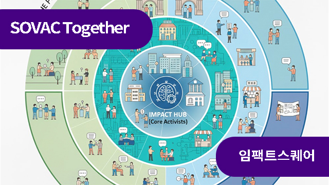 임팩트 생태계 타겟팅: 우리는 누구에게 말을 걸어야 하는가 | SOVAC